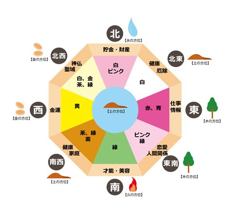 風水 東南 色